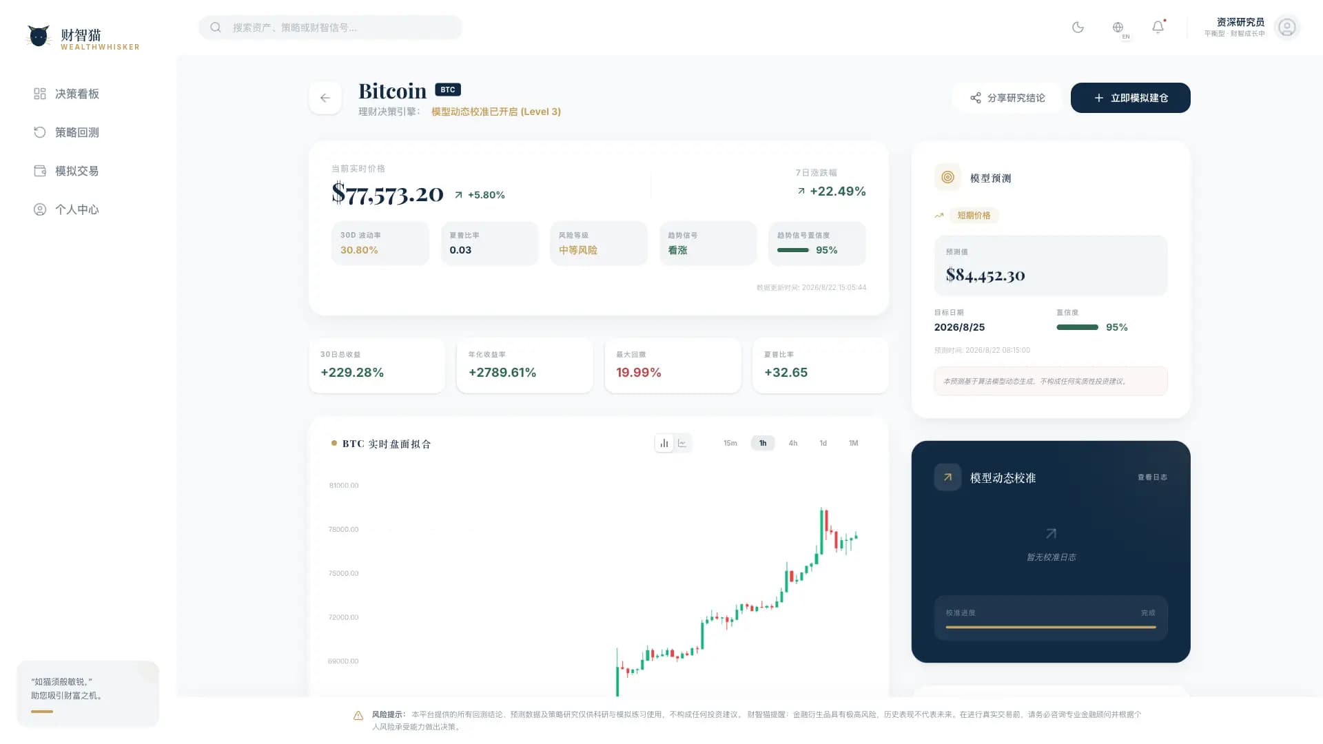 WealthWhisker 资产详情页展示 K 线、周期切换和风险指标